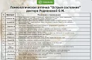 Аптечка доктора Родионовой О.М. "Острые состояния" домашняя гомеопатическая в гранулах, 24х4г, с 3 солями Шюсслера в тритурации_4